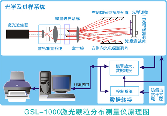 GSL-1000原理圖