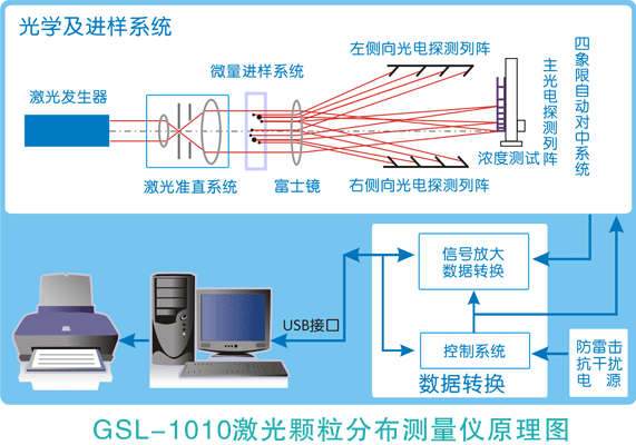 GSL-1010原理圖