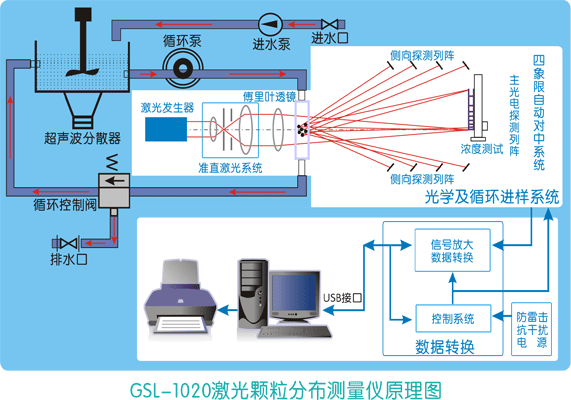 GSL-1020原理圖
