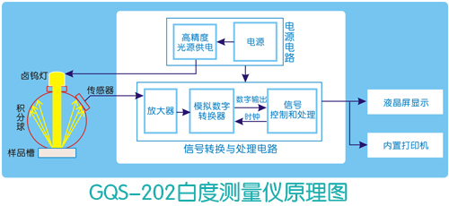 GQS202原理圖